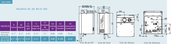 chauffage credit d impot