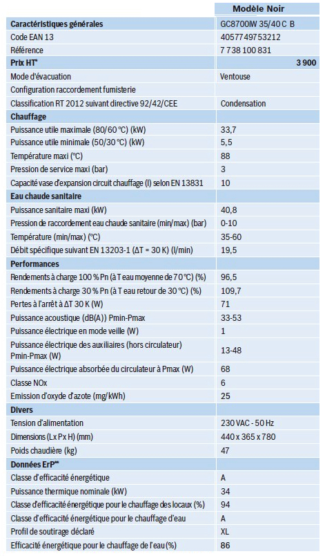 Caractéristiques de la chaudire BOSCH GC 8700i W 