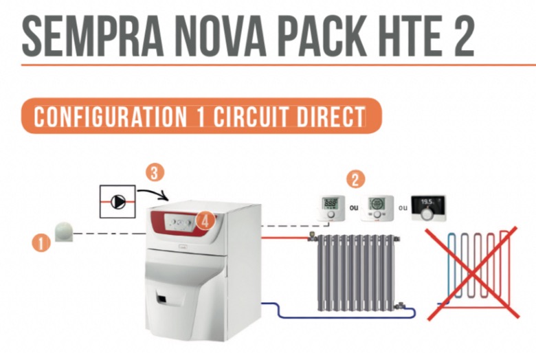 Utilisation chappee sempra nova hte 2 circuit direct