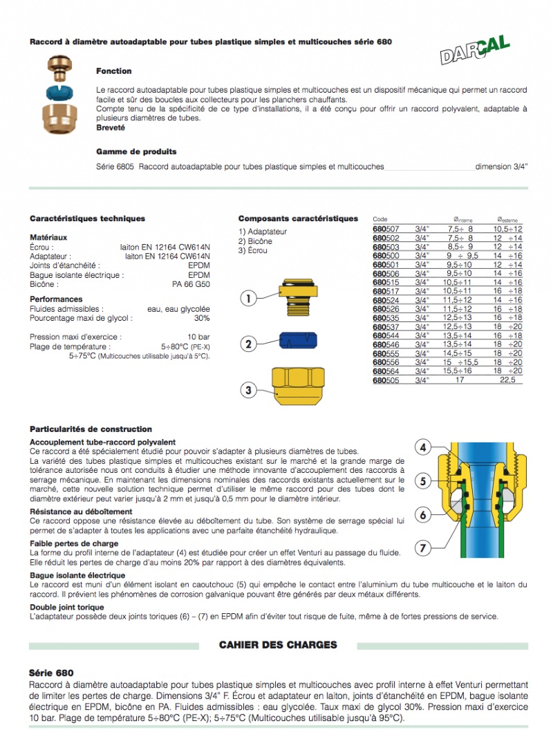 Raccord droit à compression pour tube PER Ø16 - droit femelle 20/27 (3/4)