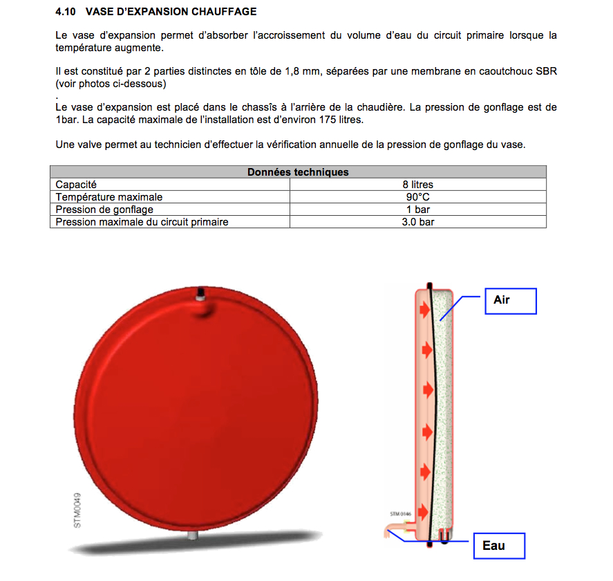 Kit gonflage vase d expansion