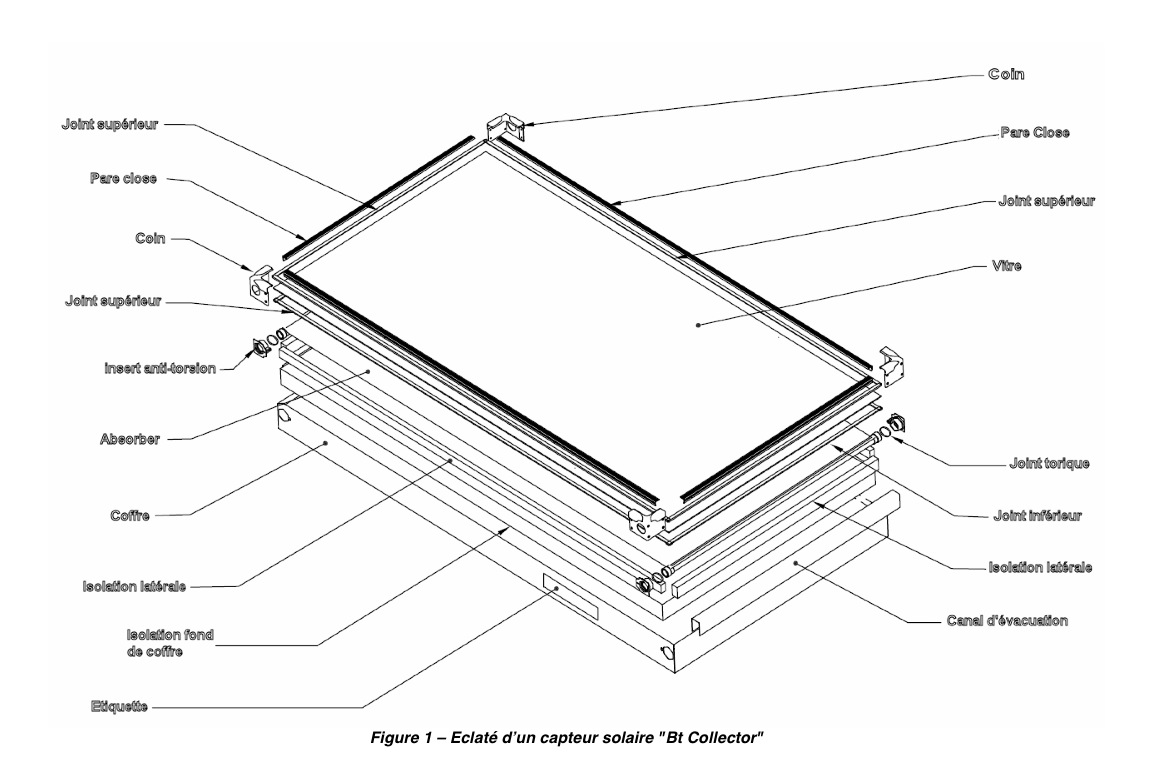 Capteur solaire plan — Solarpedia