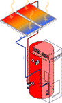 Chauffe-Eau Solaire Individuel CESI Solahart Streamline Chauffe-Eau Solaire Individuel CESI Solahart Streamline